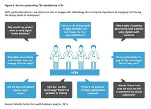 連接型醫(yī)療 數(shù)字技術(shù)如何變革醫(yī)療衛(wèi)生與社會(huì)保健